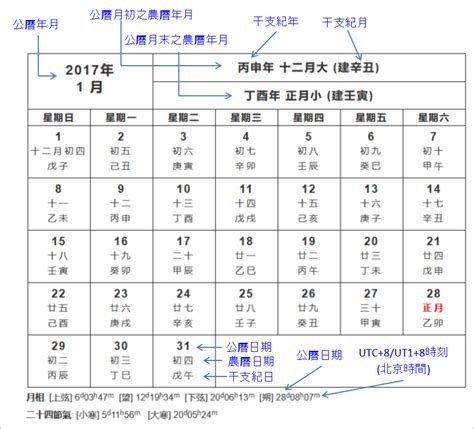 71年農曆|農曆換算、國曆轉農曆、國曆農曆對照表、農曆生日查。